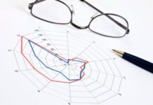 Radar Charts to Display Data