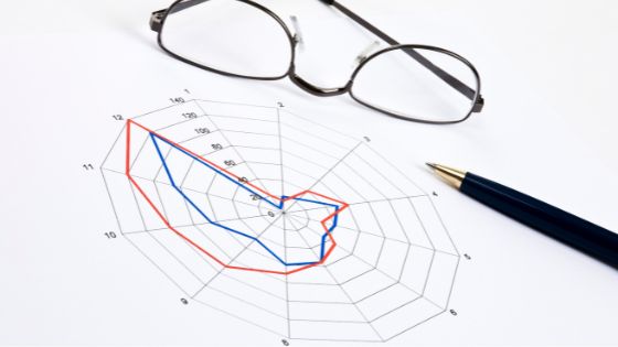 Radar Charts to Display Data